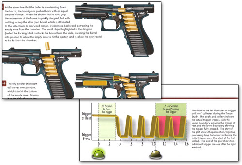 Concealed Carry Fundamentals